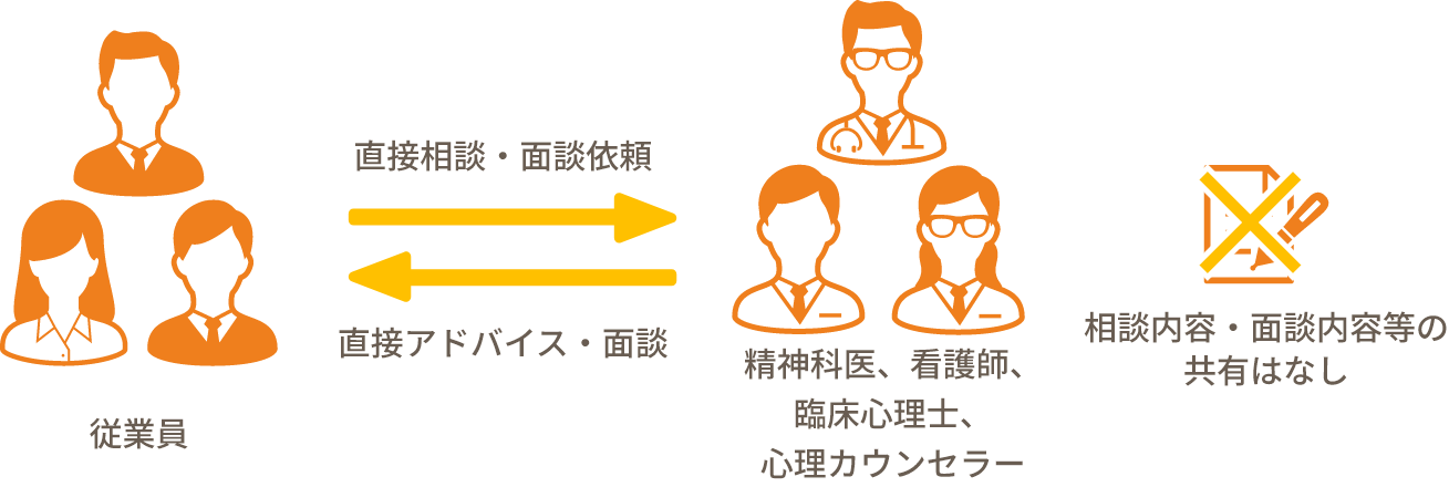 メンタルサポート窓口について