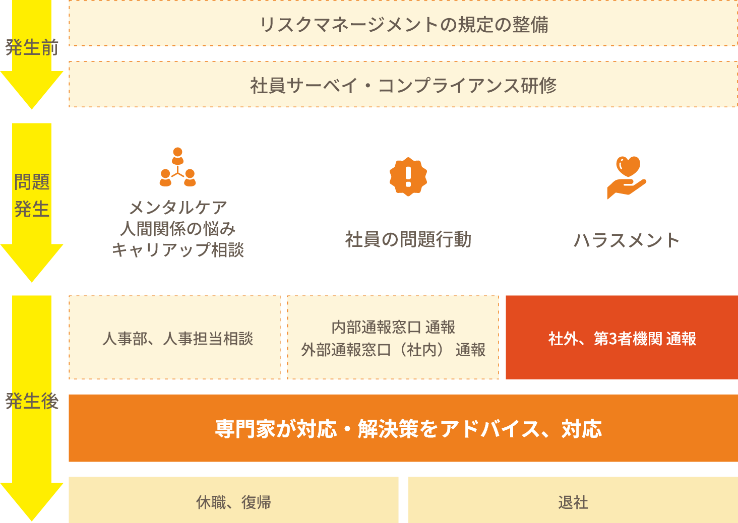 労務問題の発生から事後対応